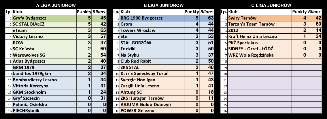 [Obrazek: tabele-r11.png]