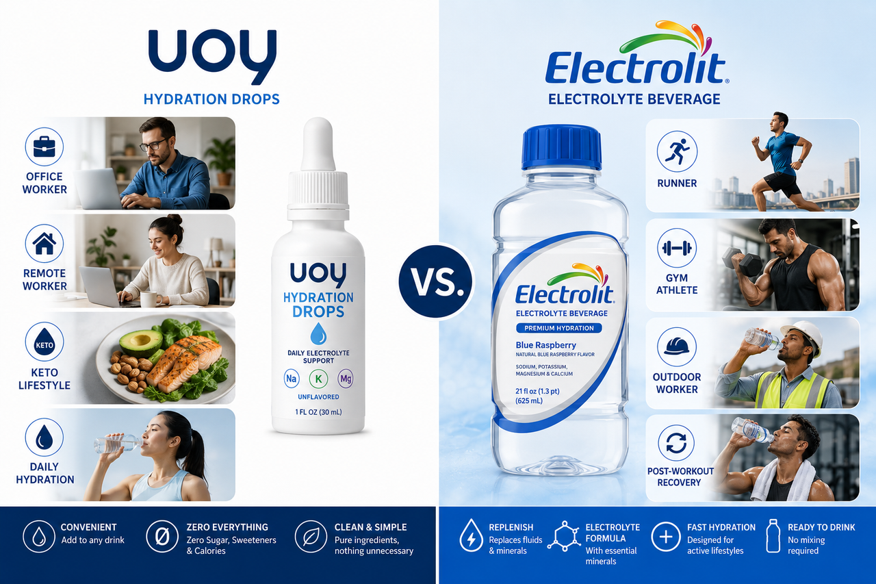 Choosing the right hydration product based on lifestyle and fitness goals.