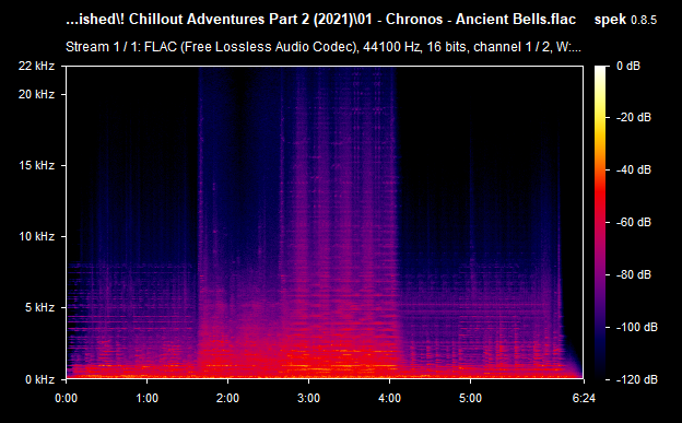 01 Chronos Ancient Bells flac