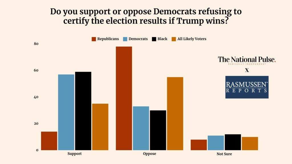 pulse-rasmussen-poll-large