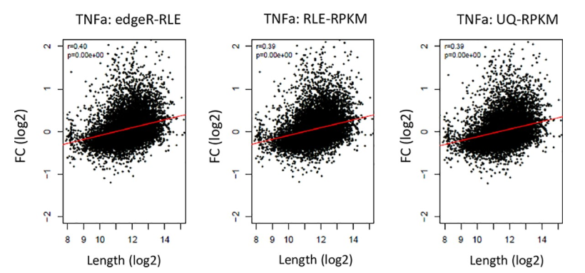 RNA-seq_4