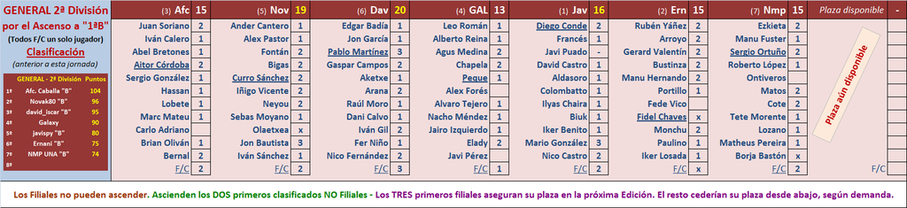 Seleccionadores - 19ª Jornada - Página 3 Marcador-13-C