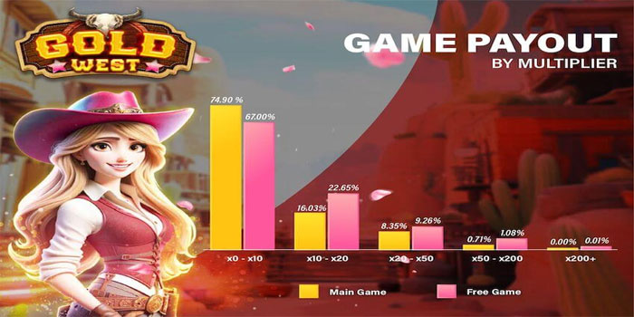Strategi Colok Bebas Dalam Slot Gold West Dengan Tema Wild West