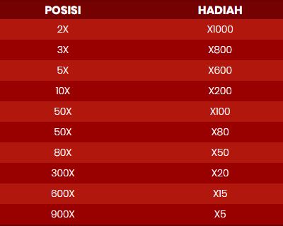 Total Hadiah Cash Drop Slot Games