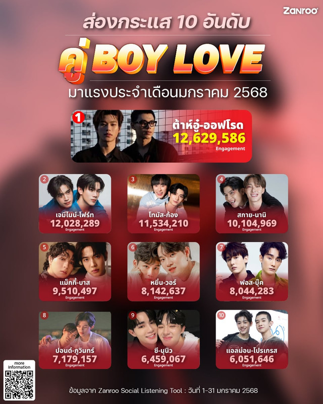 engagement-rank-for-bl-gl-and-tpop-in-january-2025-from-v0-kby7vnobdvje1.jpg