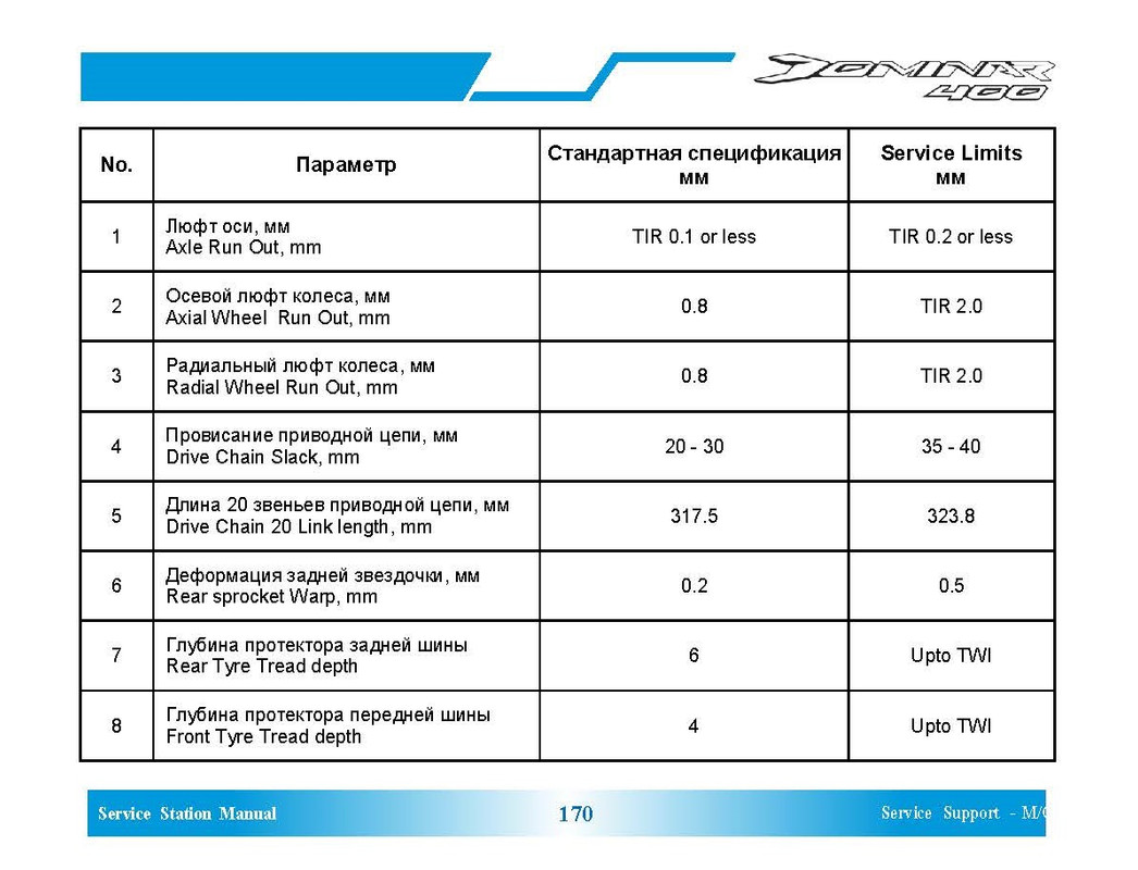 Параметры и моменты - Dominar 400_Страница_6