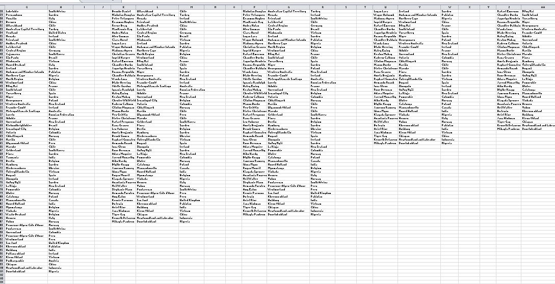 TemporaryWorksheet filled
