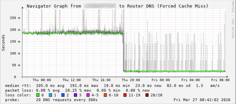 dns.png