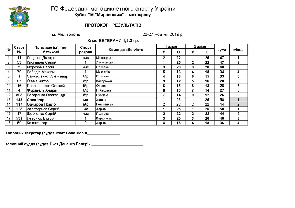 ЧУ МЕЛІТОПОЛЬ СУПЕРКРОС 27.10.19_6