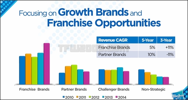 Transformers-Hasbro-Investor-Day-2015-18