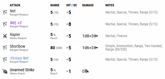 DnD Beyond Test