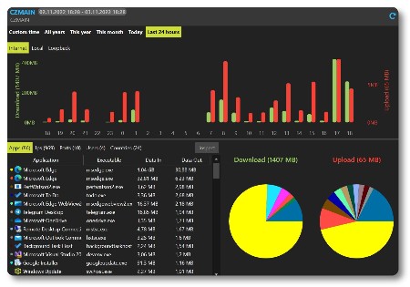 NetLimiter 5.2.1 Multilingual