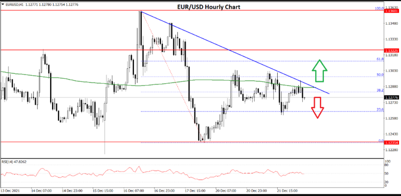 FXOpen Daily Analytics forex and crypto trading - Page 7 Fxopen-blog