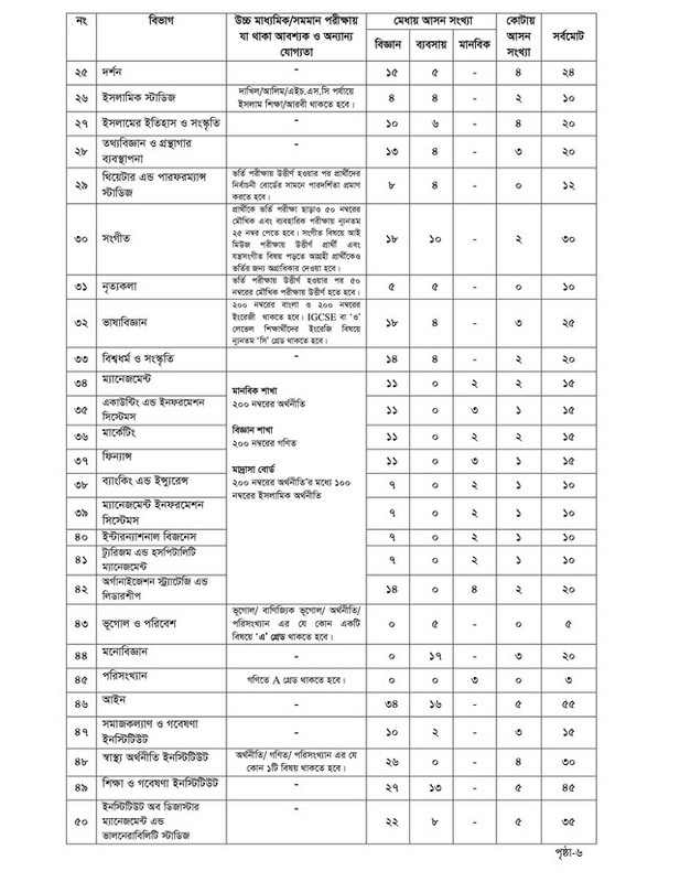 DU D Unit Admission 2021-22