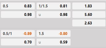 Soi kèo tài xỉu hiệp 1 Malmo vs Norrkoping