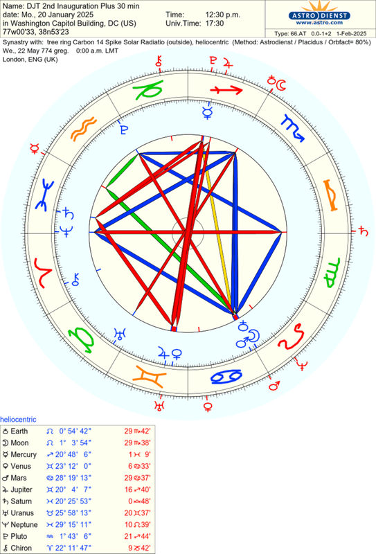 astro_66at_djt_2nd_inauguration_plus_30_min_tree_ring_carbon_14_spike_solar_radiatio.83458.2304517