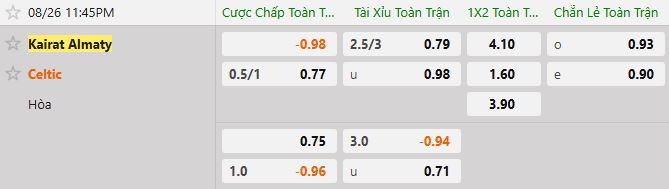 Soi kèo tài xỉu cả trận Kairat Almaty vs Celtic