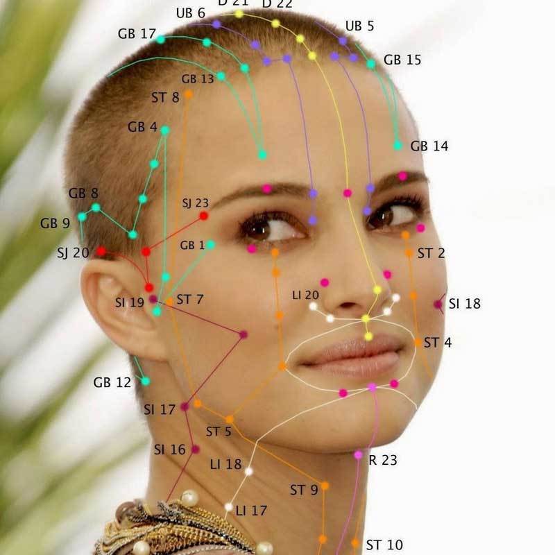 Точки на лице