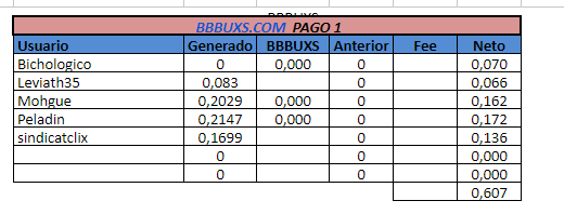 ( PAGANDO ) BBBUXS.COM -MEMBRESIA 7 DIAS -REF 80% - MÍNIMO 2$ RECIBIDO PAGO 1 BBBUX-TABLA-1
