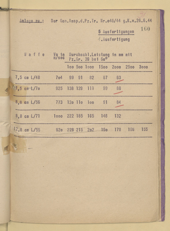 Бронепробиваемость германских танковых орудий 26.06.44_RH_10_90_0321