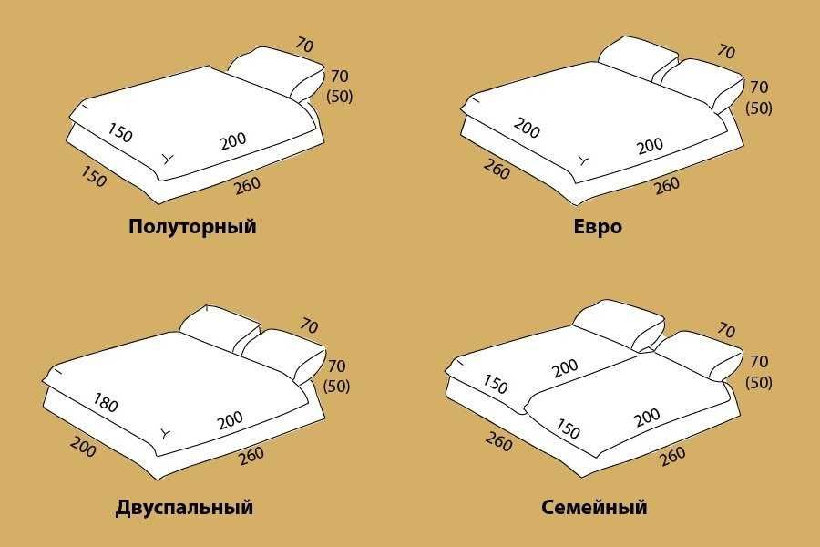 Размеры кроватей односпальные, полутороспальные, двуспальные - какой размер выбрать