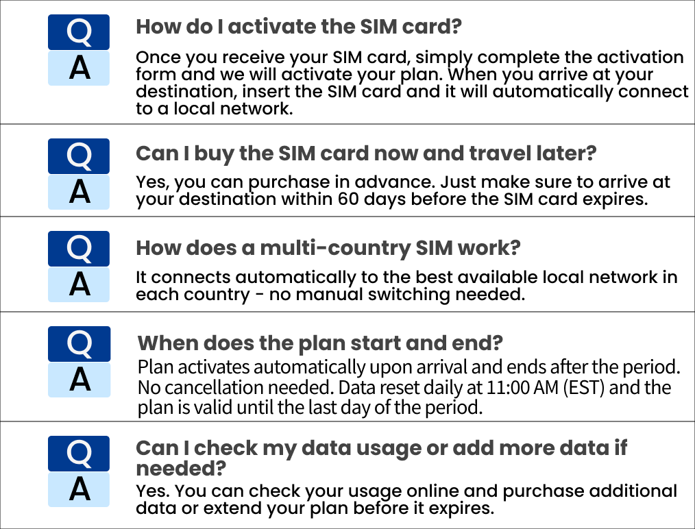 eSIM graphic