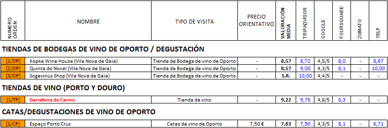 Bodegas de OPORTO (2 de 2) + Compras y degustación, Copas-Portugal (10)