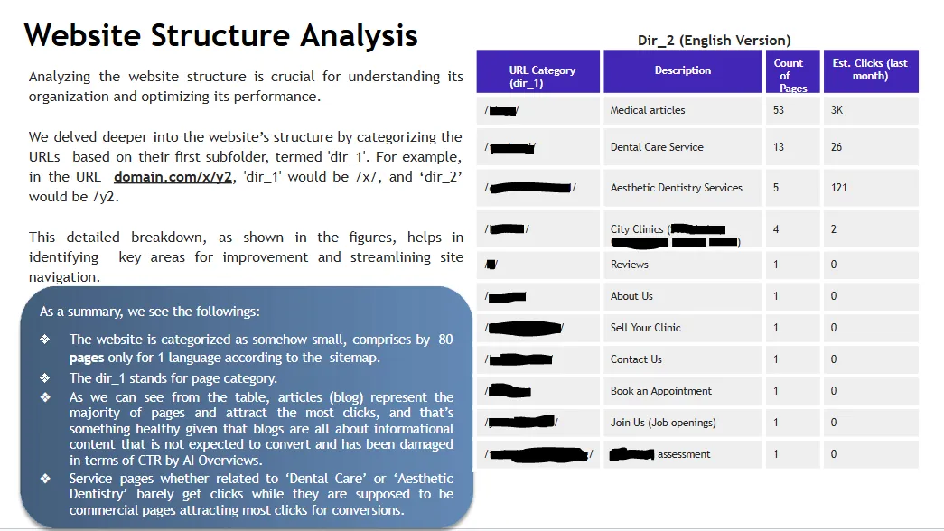 Audit Sample 2