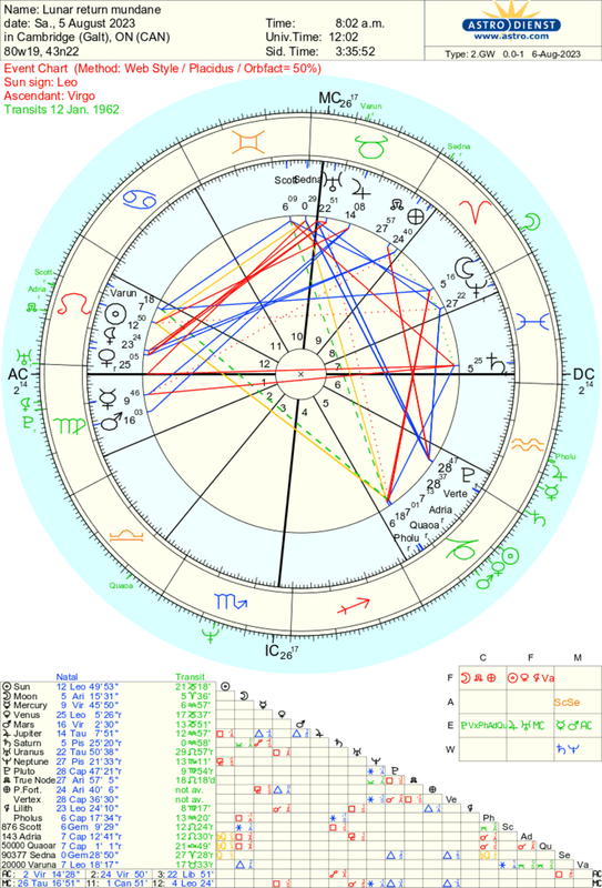 astro_2gw_lunar_return_mundane.1388.133743