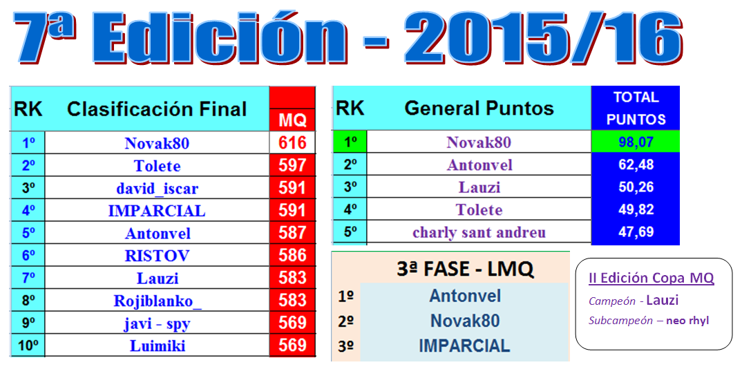 LA MEGA QUINIELA (11ª Edición) TEMP. 2019-20 (2ª Parte) 7_Edici_n_MQ