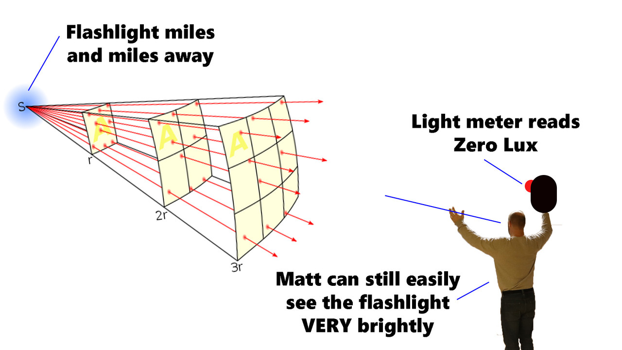 Why is the speed of light the way it is?