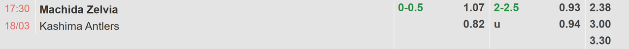 Tỉ lệ kèo Machida Zelvia vs Kashima Antlers