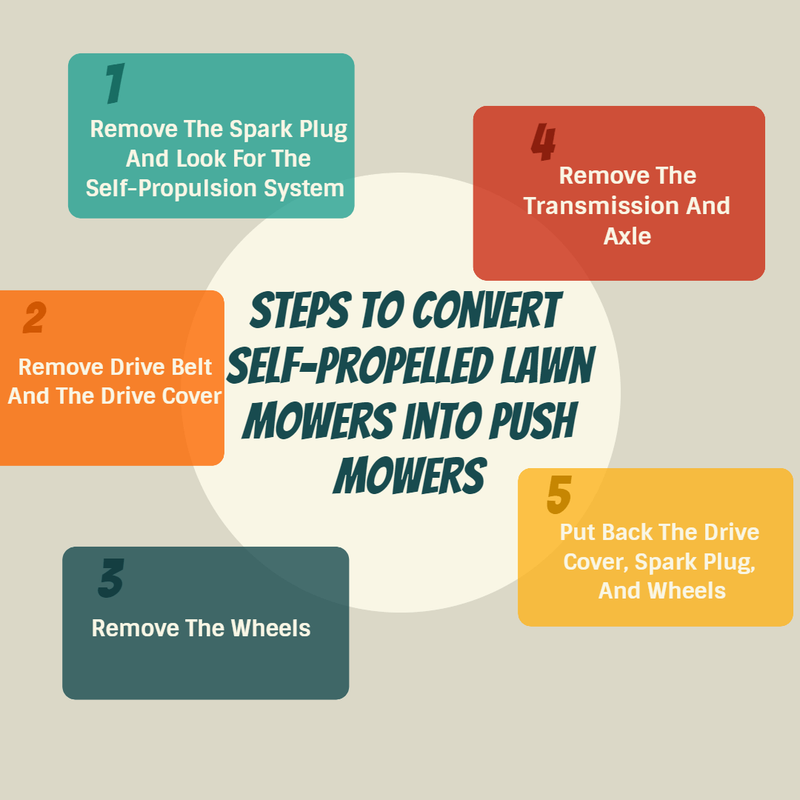 Steps to Convert Self-Propelled infographics