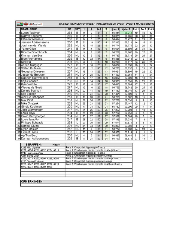 01-Standenformulier-GK4-BEKC-2021-race-5-MARIEMBOURG-Pagina-7.jpg