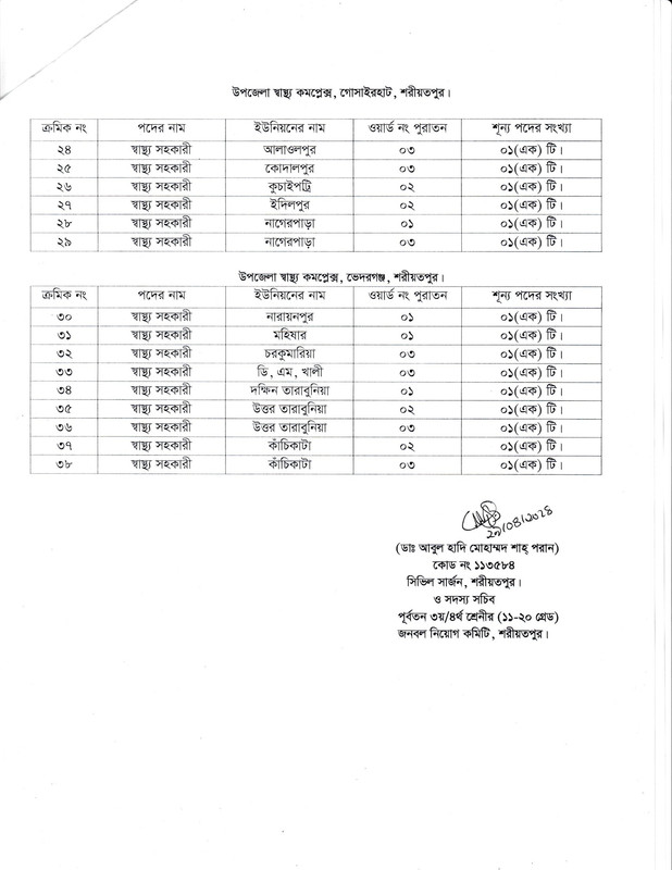 CS-Office-Shariatpur-Health-Assistant-Posts-Vacancy-List-PDF-2