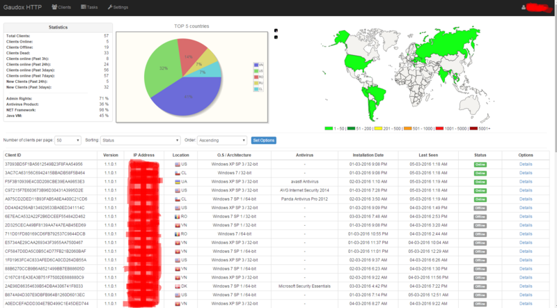 Gaudox Botnet v1.1.0.1