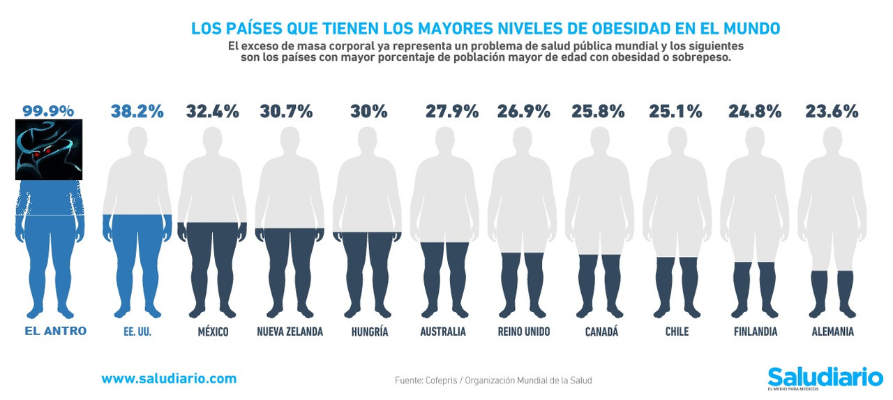 450fdd72-gra-fica-del-di-a-los-pai-ses-ma-s-obesos-del-mundo-este-2022.jpg