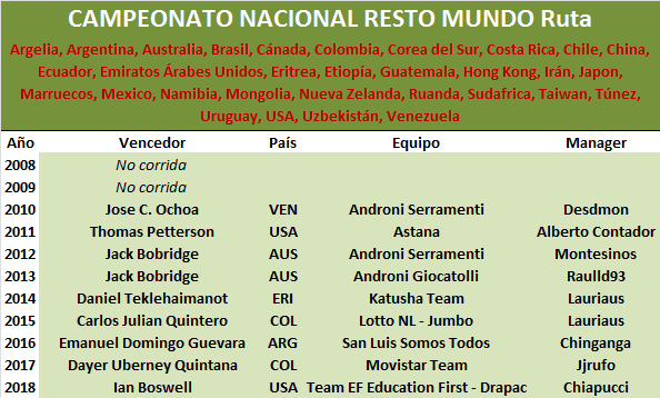 30/06/2019 Campeonato Nacional Ruta Resto Mundo Resto-Mundo