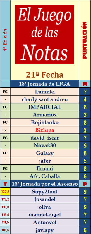 El Juego de Las Notas – 21ª Fecha (Liga y Ascenso) - Página 3 Fecha-21-de-las-notas