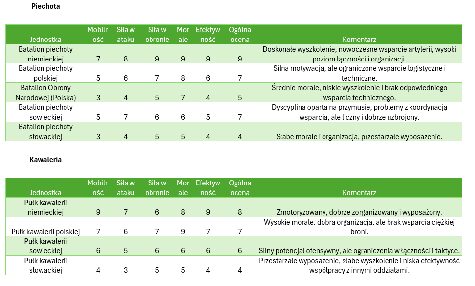 compare-unit1
