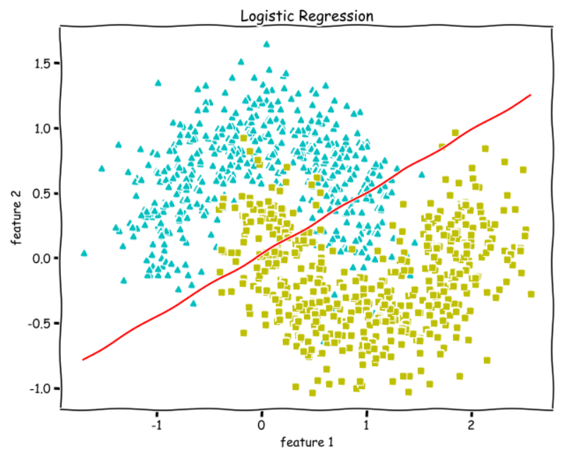 Regresion logistica binaria