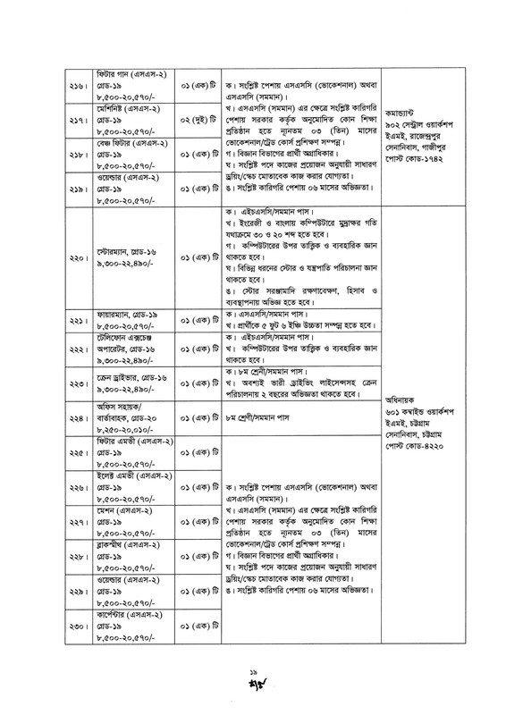 Bangladesh-Army-Civilian-Job-Circular-2026-PDF-19