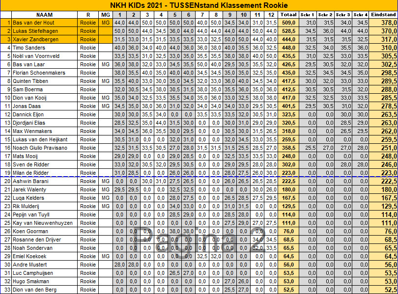 NKH-KIDs-2021-TUSSENstanden-na-race-6-Rookie-Klassement.jpg