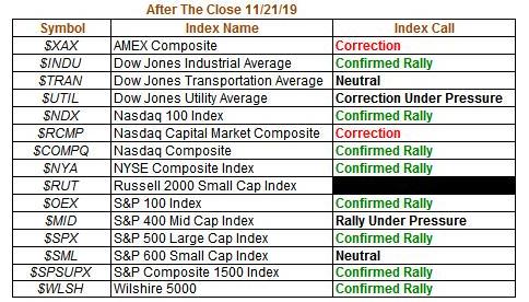 naz-market15-indexes