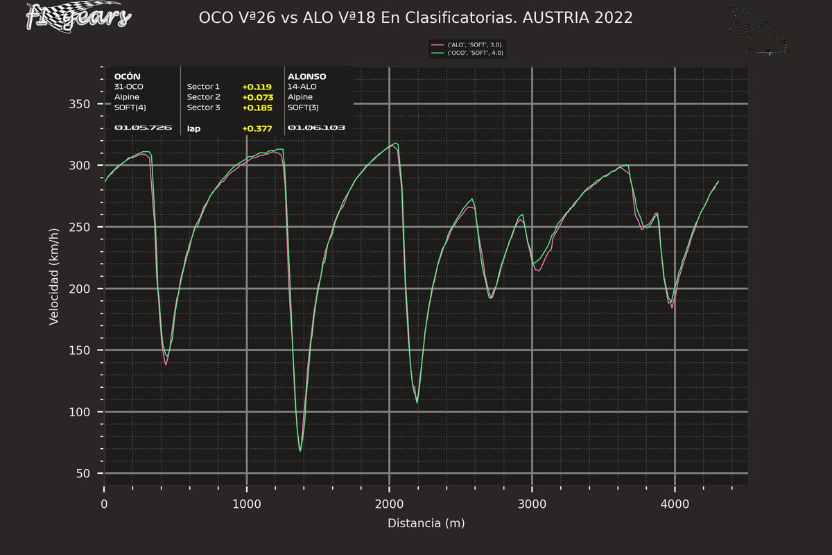 2022_11_Q-OCO Vª26-ALO Vª18_S_tel