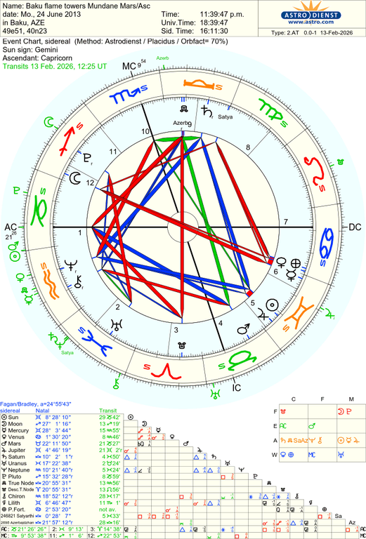 astro 2at baku flame towers mundane mars asc 44724 4149404