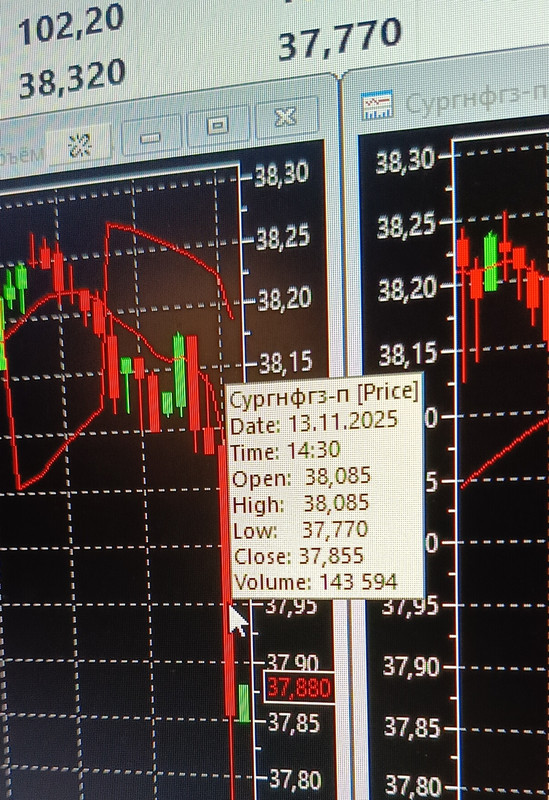 13 ноября 2025 Снесли стопы