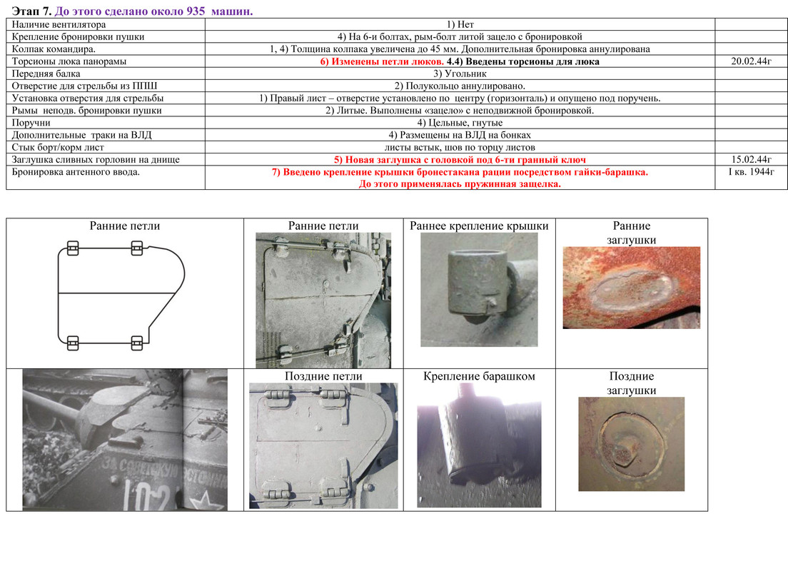 Х?ОНОЛОГИЯ СУ-85  09