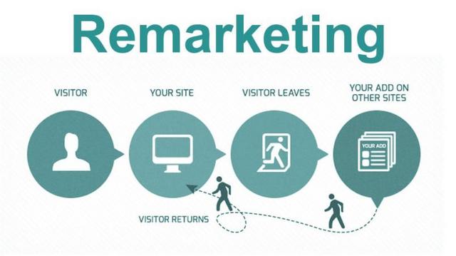 remarketing