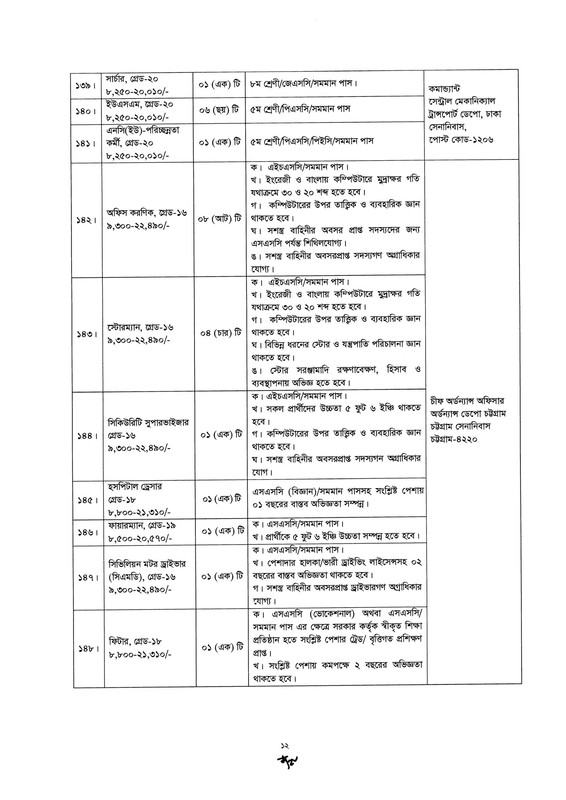 Bangladesh-Army-Civilian-Job-Circular-2026-PDF-12